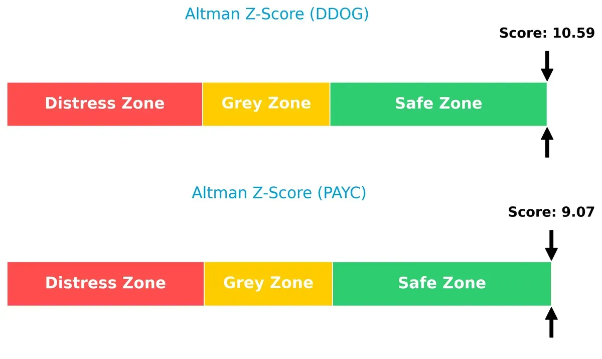 altman z score comparison