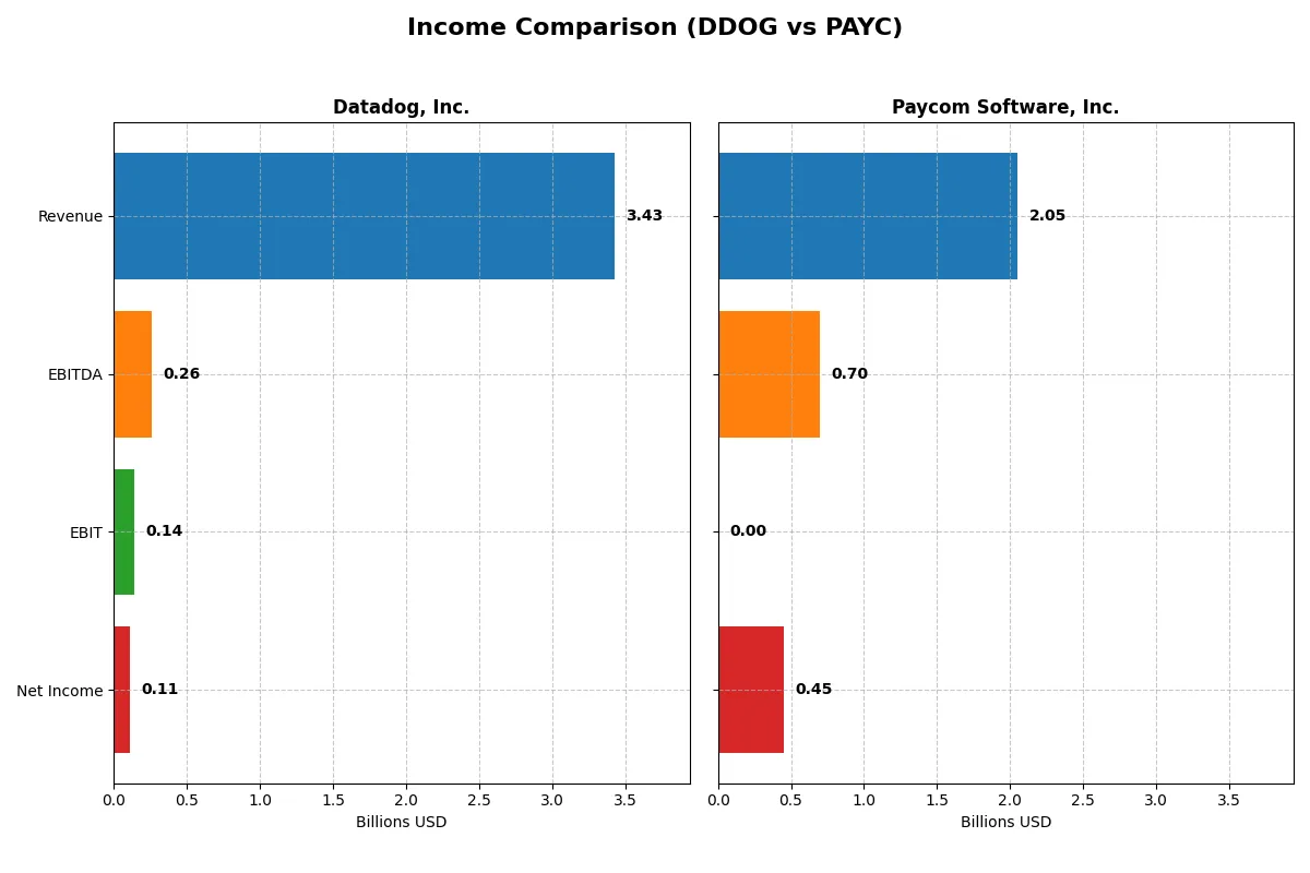 income comparison