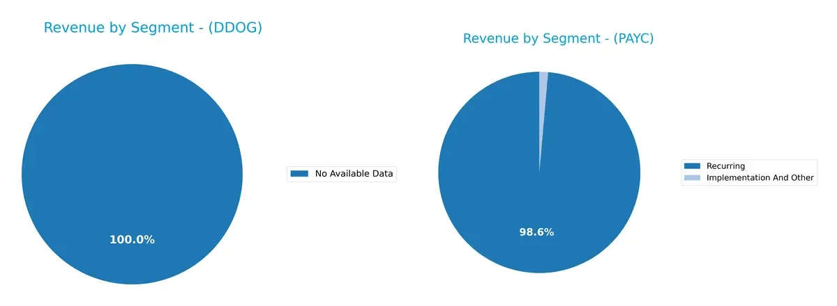 revenue by segment comparison