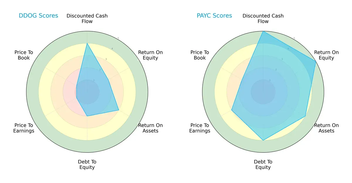 scores comparison