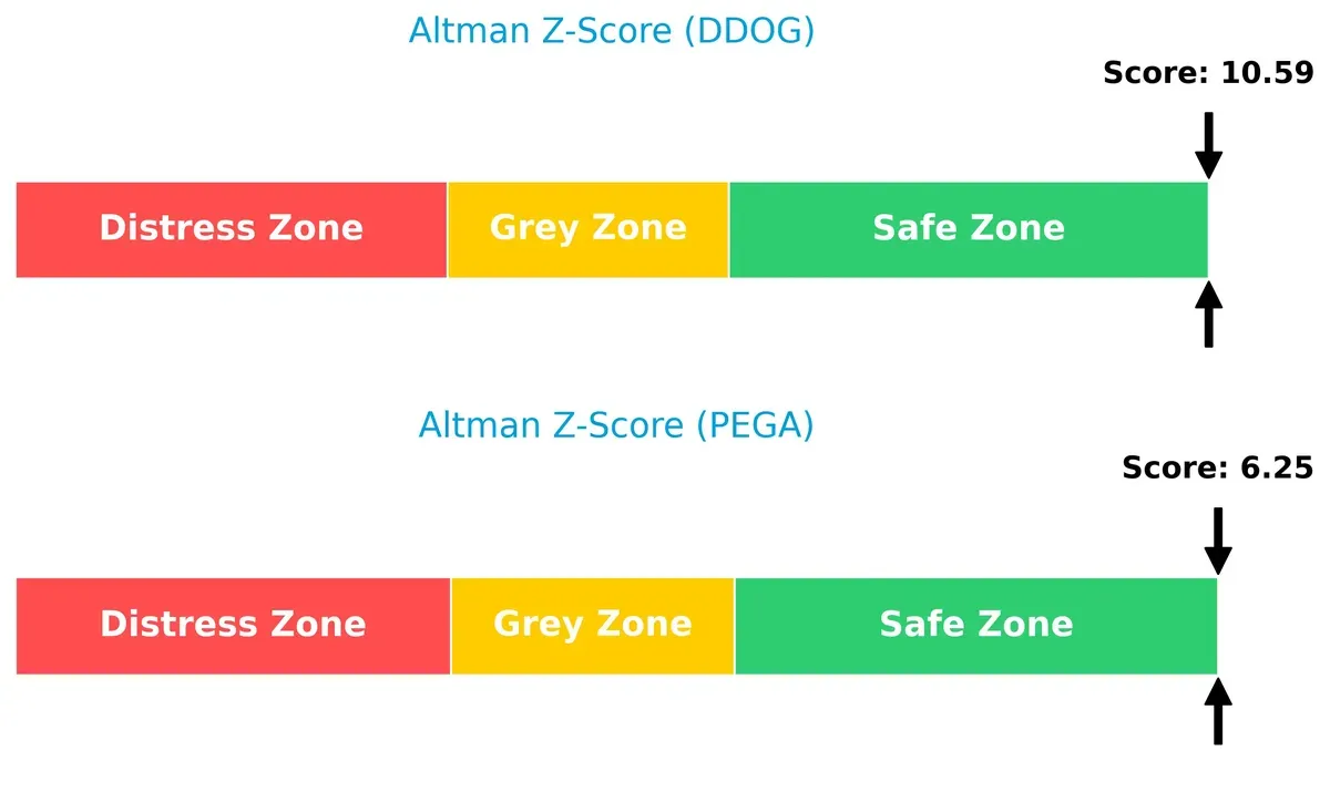 altman z score comparison