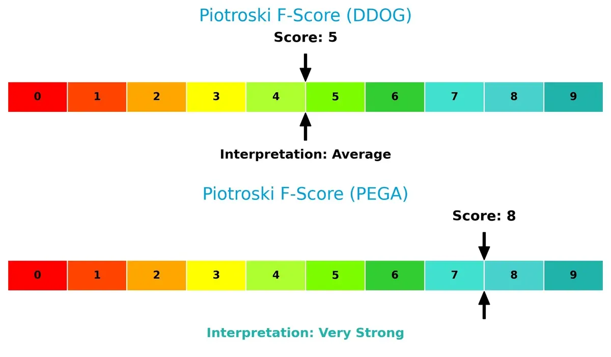piotroski f score comparison