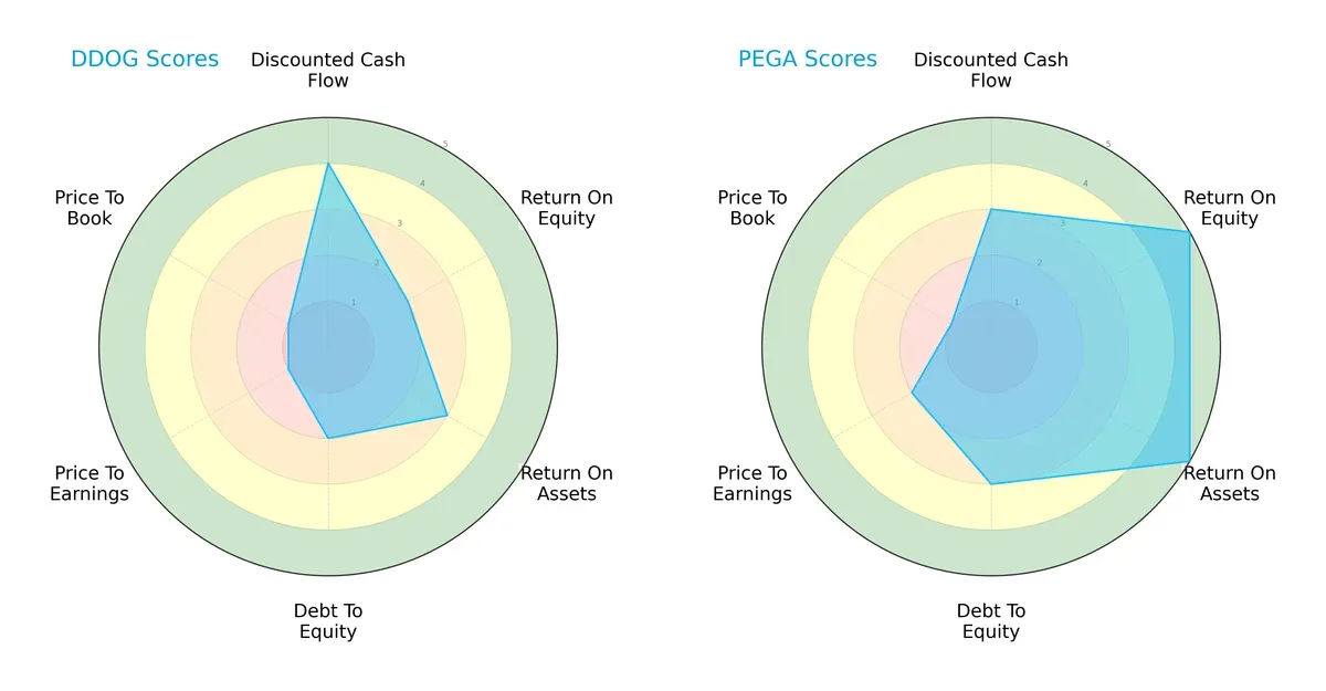 scores comparison
