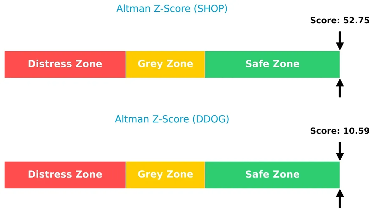 altman z score comparison