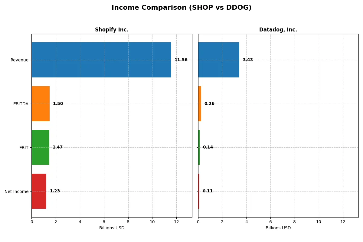 income comparison