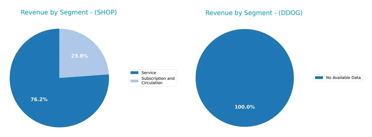 revenue by segment comparison