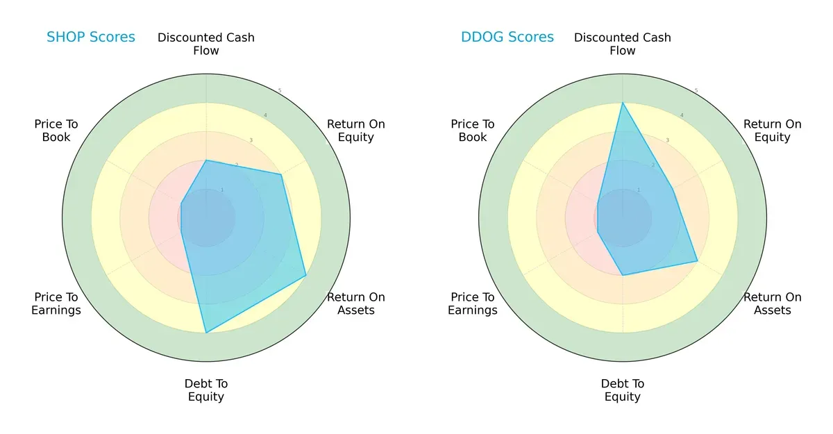 scores comparison