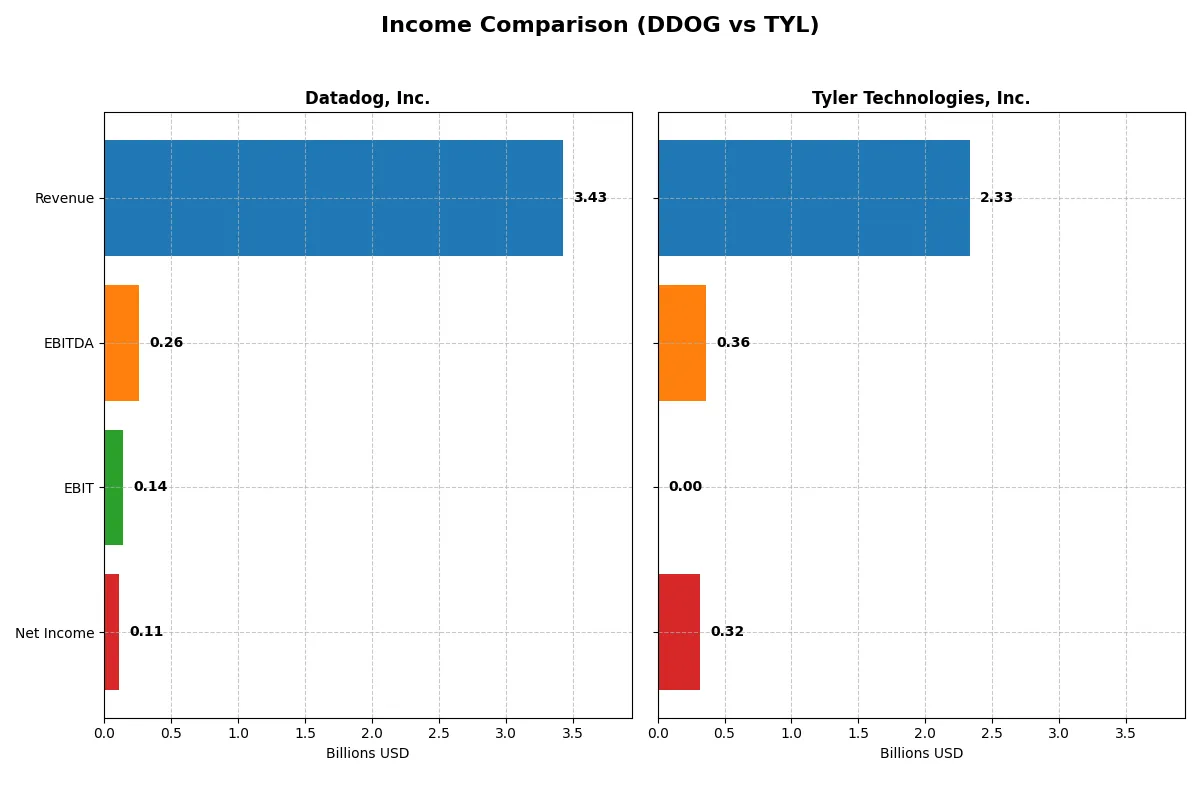 income comparison