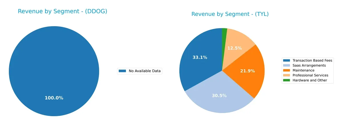revenue by segment comparison
