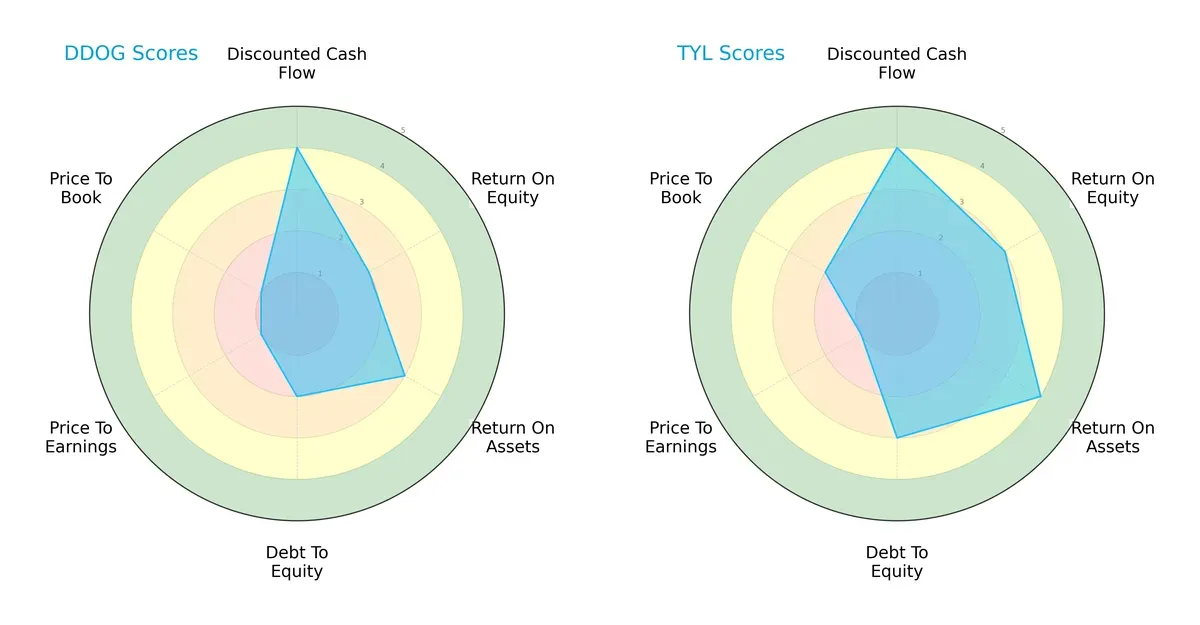 scores comparison