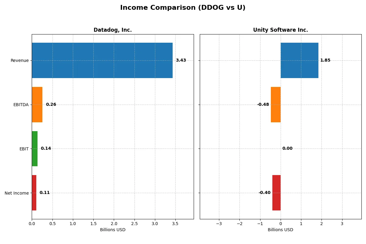 income comparison