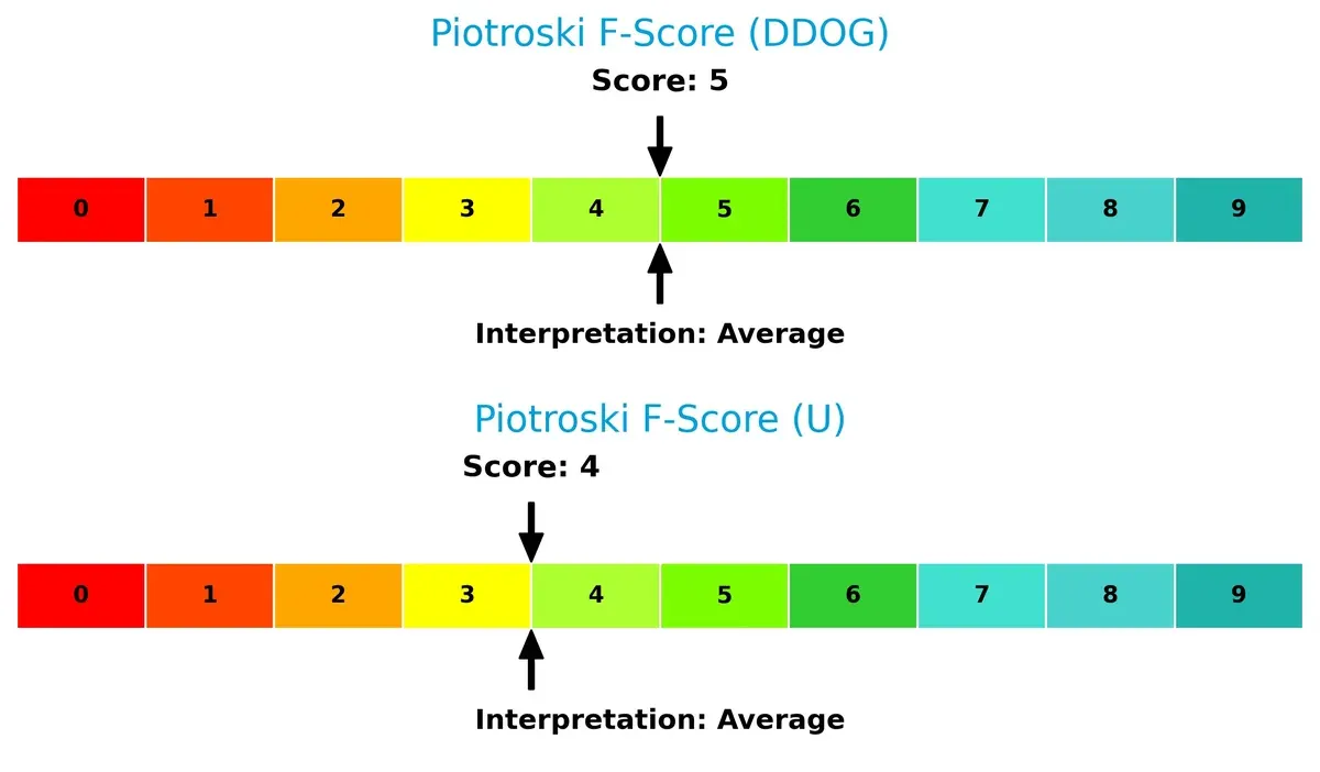 piotroski f score comparison