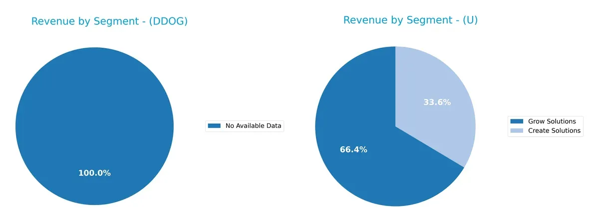 revenue by segment comparison