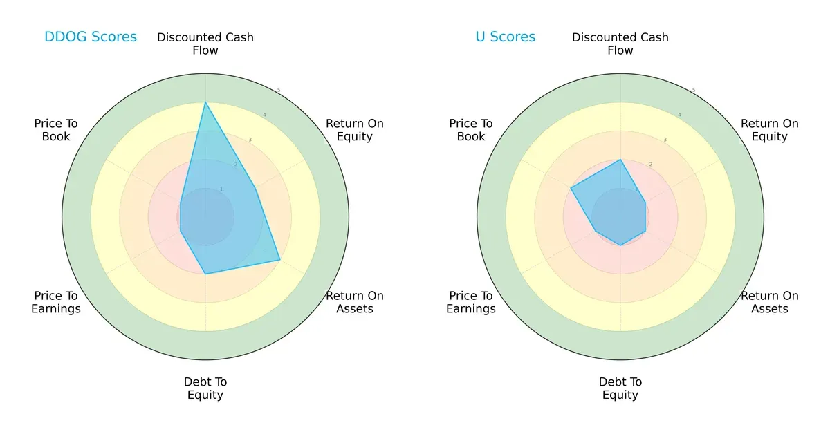 scores comparison