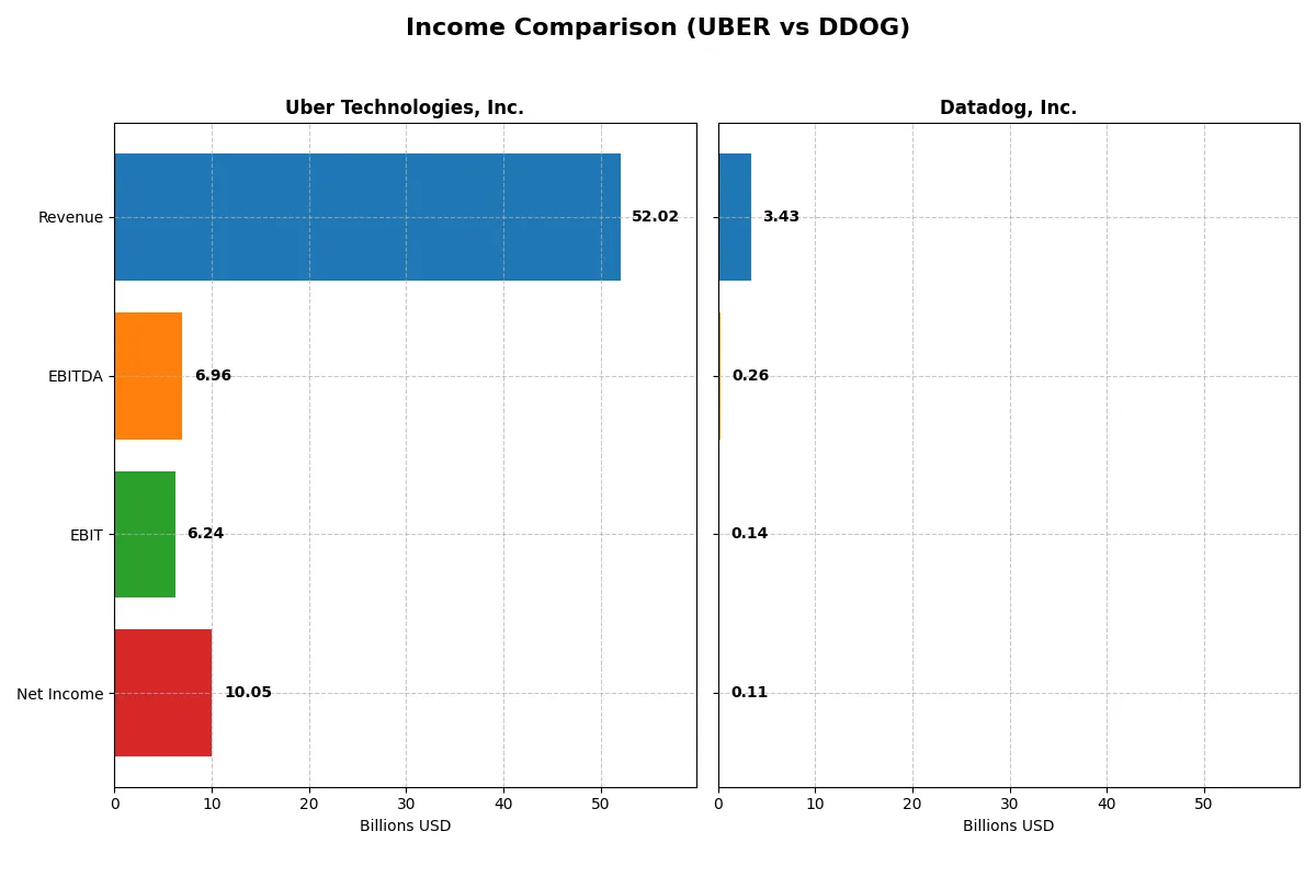 income comparison