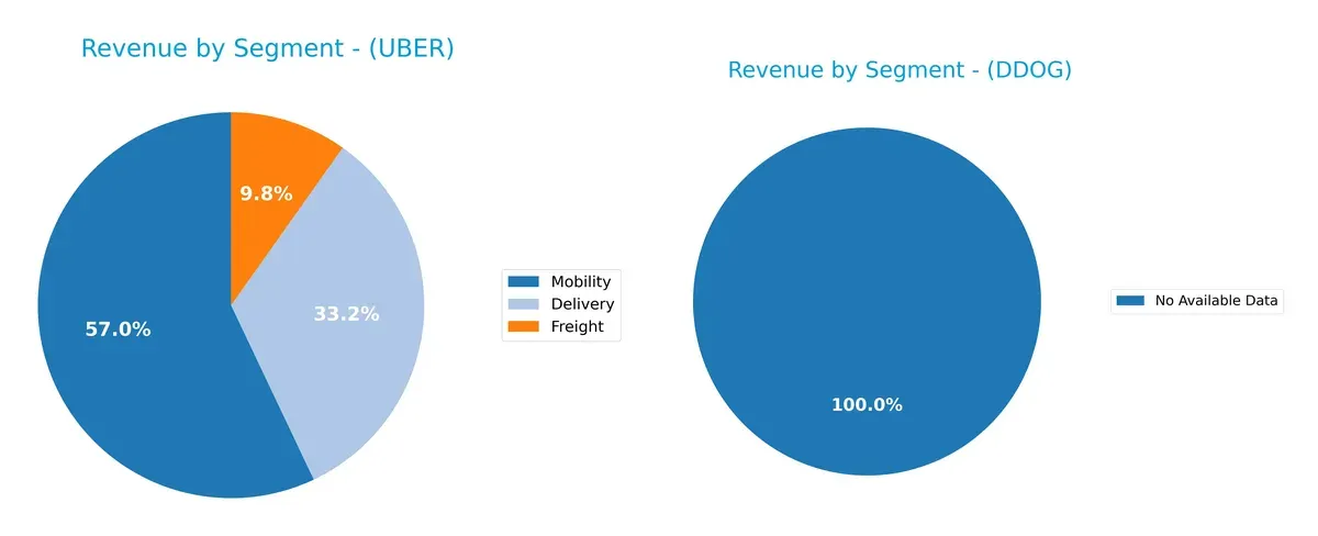 revenue by segment comparison