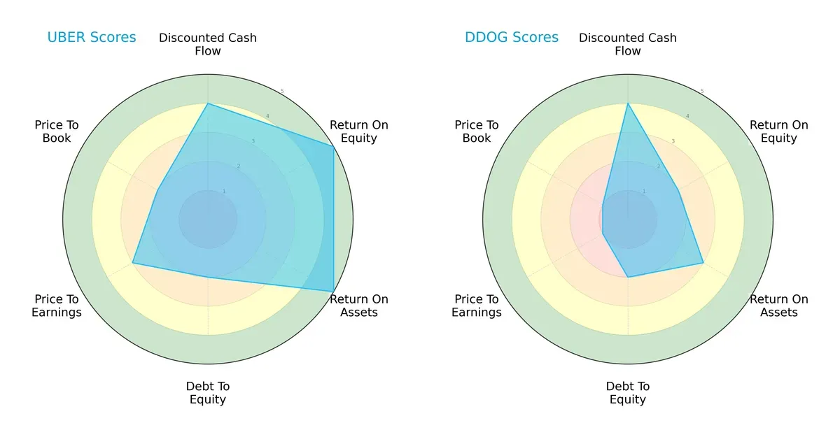 scores comparison