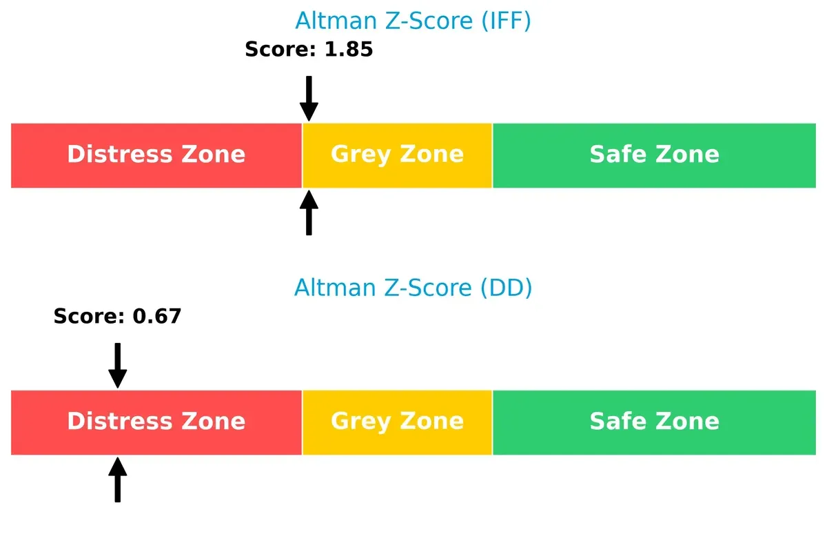 altman z score comparison