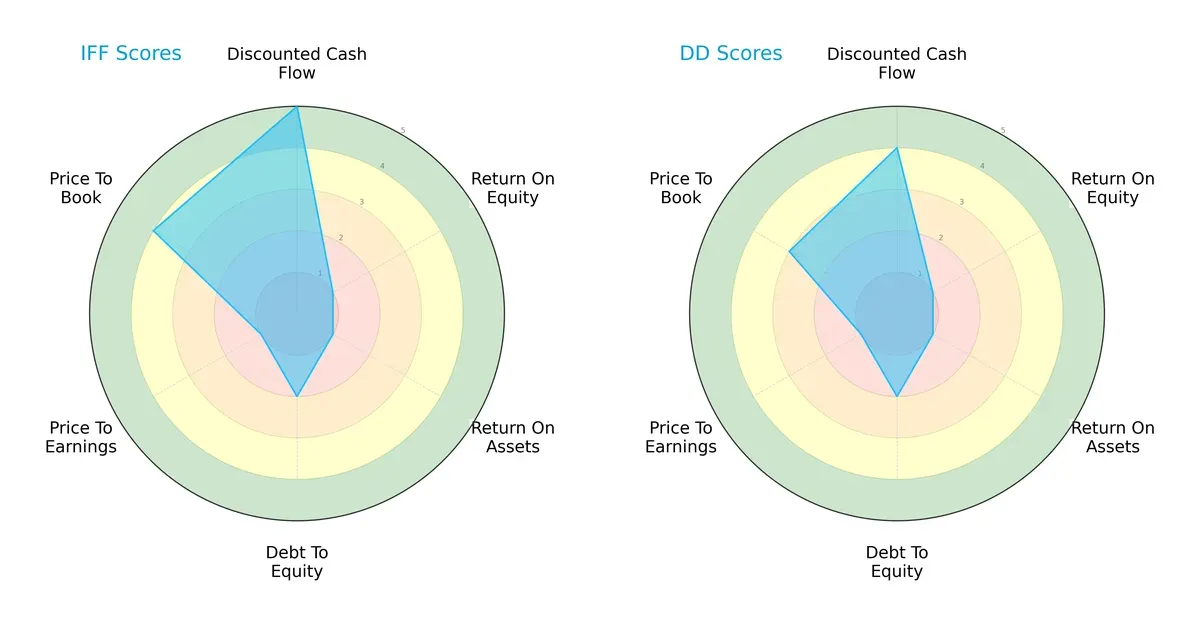 scores comparison