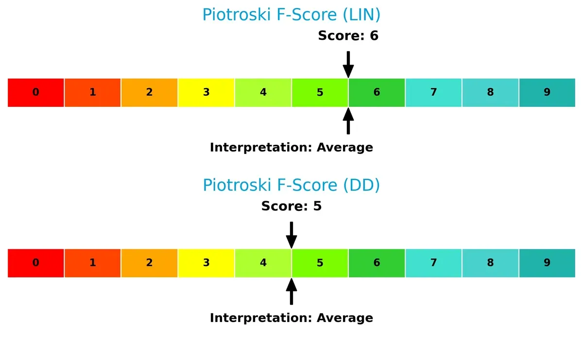piotroski f score comparison