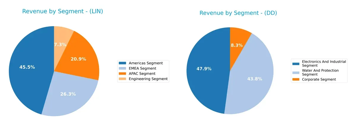 revenue by segment comparison