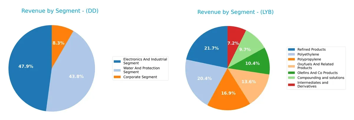 revenue by segment comparison