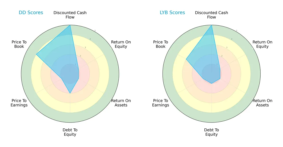 scores comparison