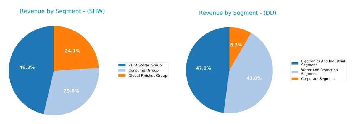 revenue by segment comparison