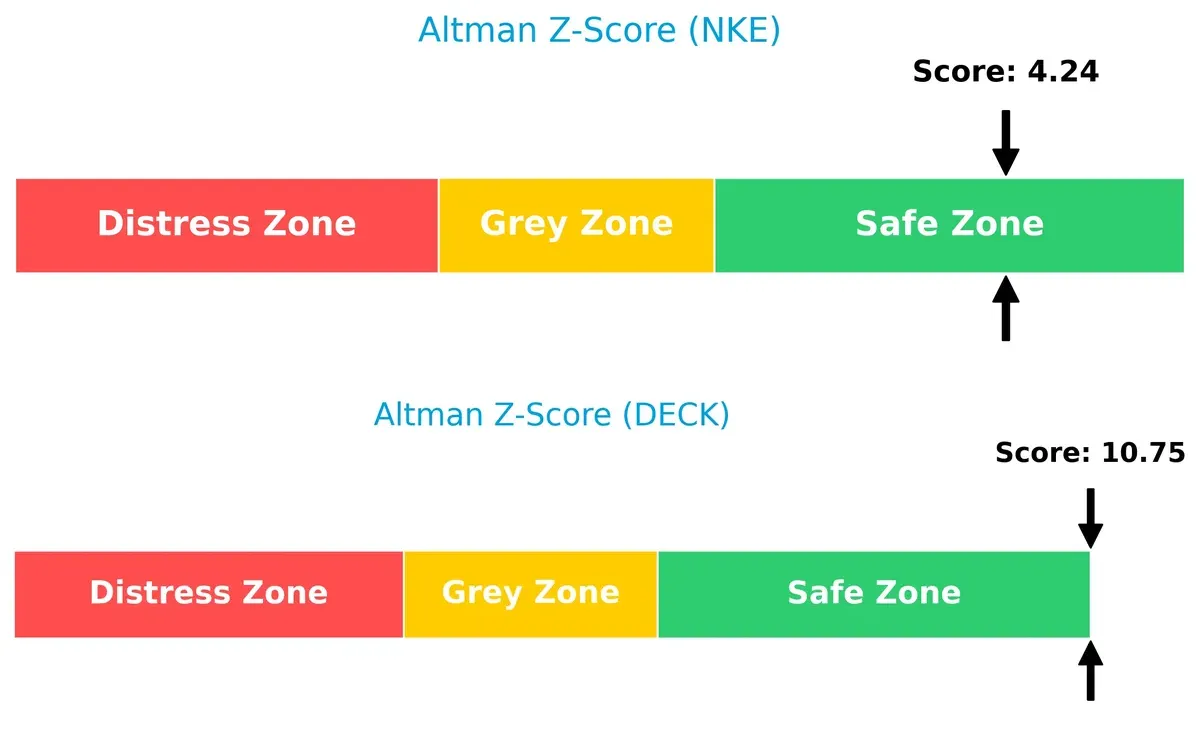 altman z score comparison