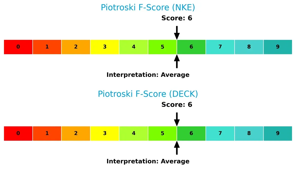 piotroski f score comparison