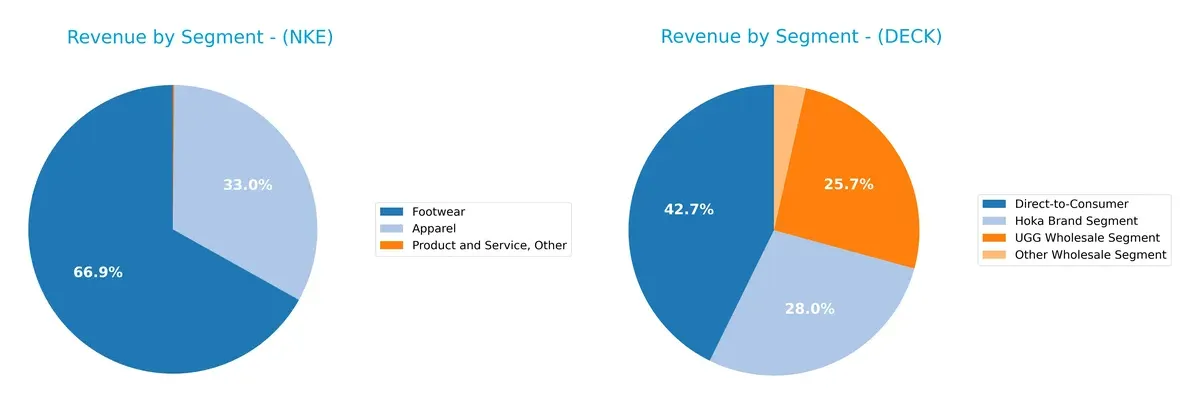 revenue by segment comparison