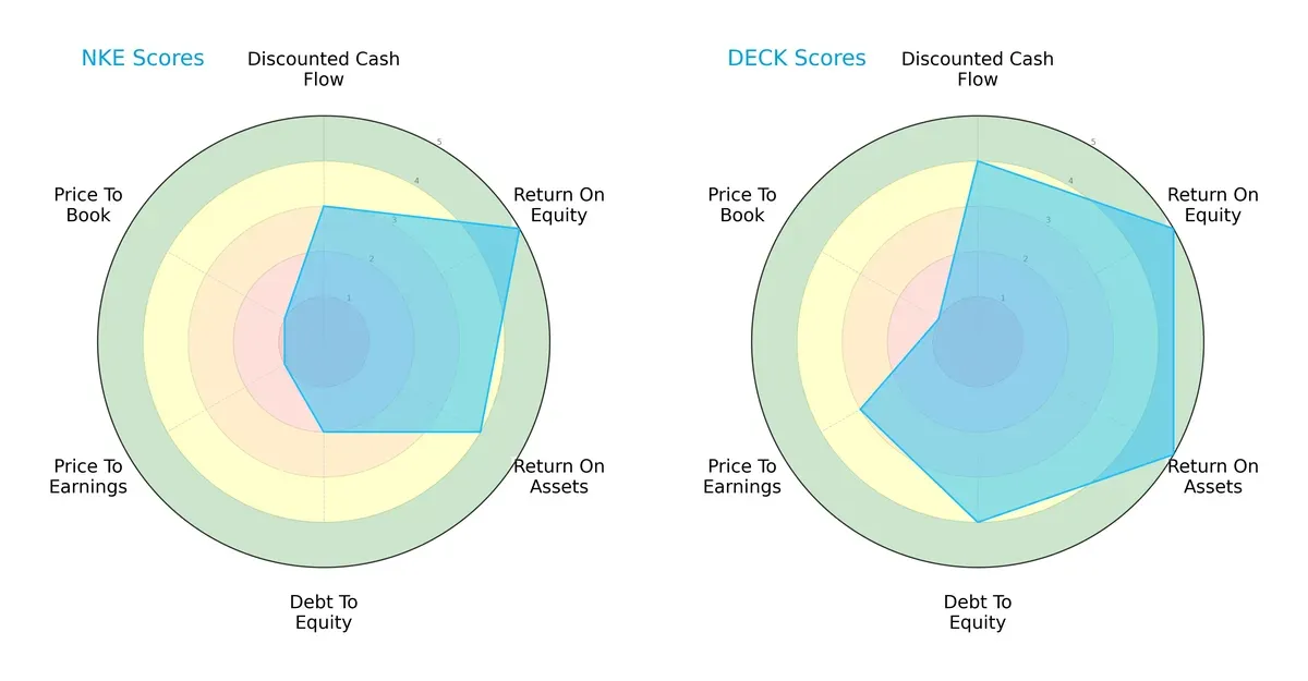 scores comparison