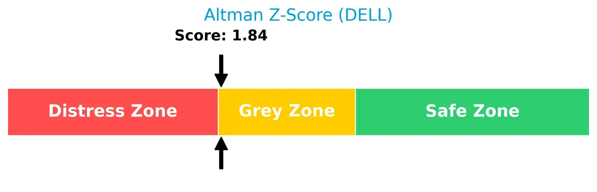 altman z score analysis