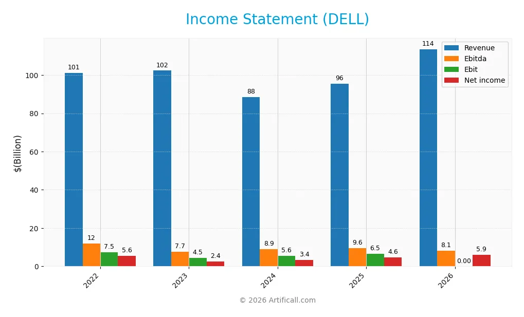 income statement