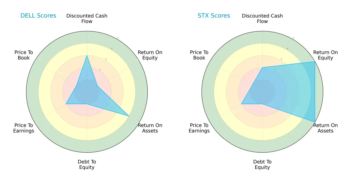 scores comparison