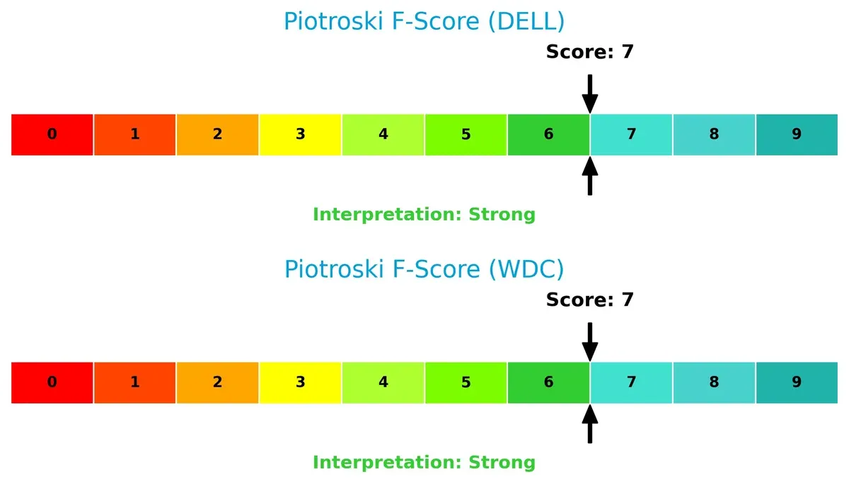 piotroski f score comparison