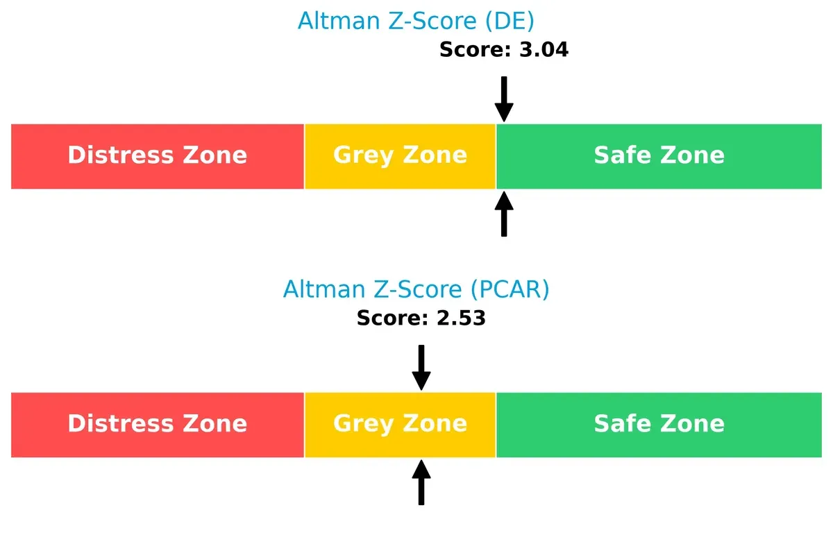 altman z score comparison