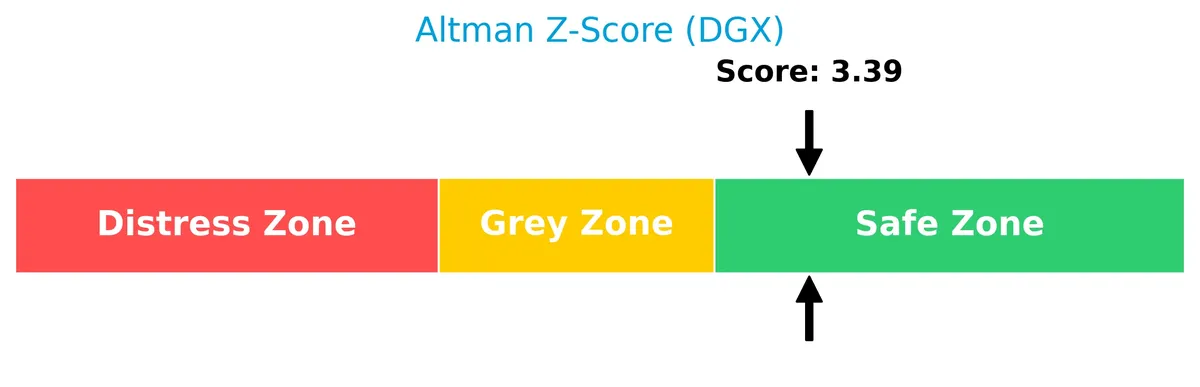altman z score analysis