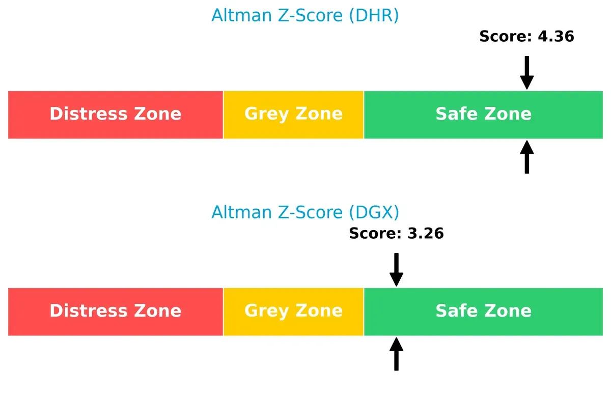 altman z score comparison