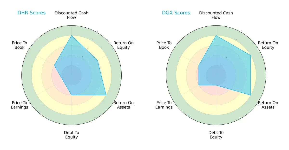 scores comparison