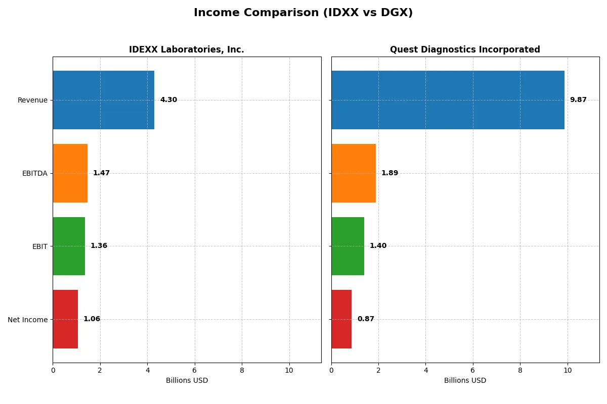 income comparison