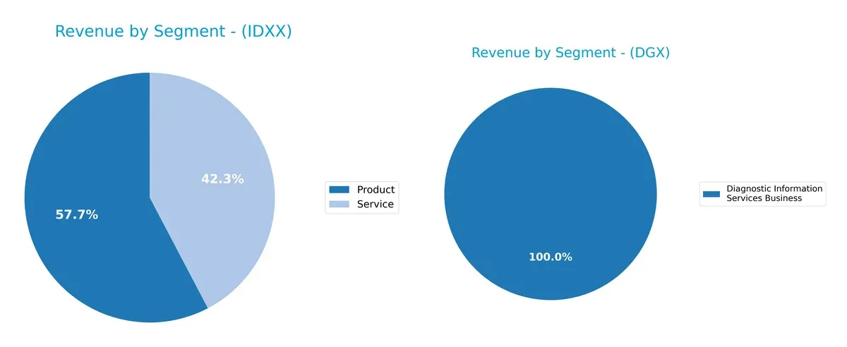 revenue by segment comparison