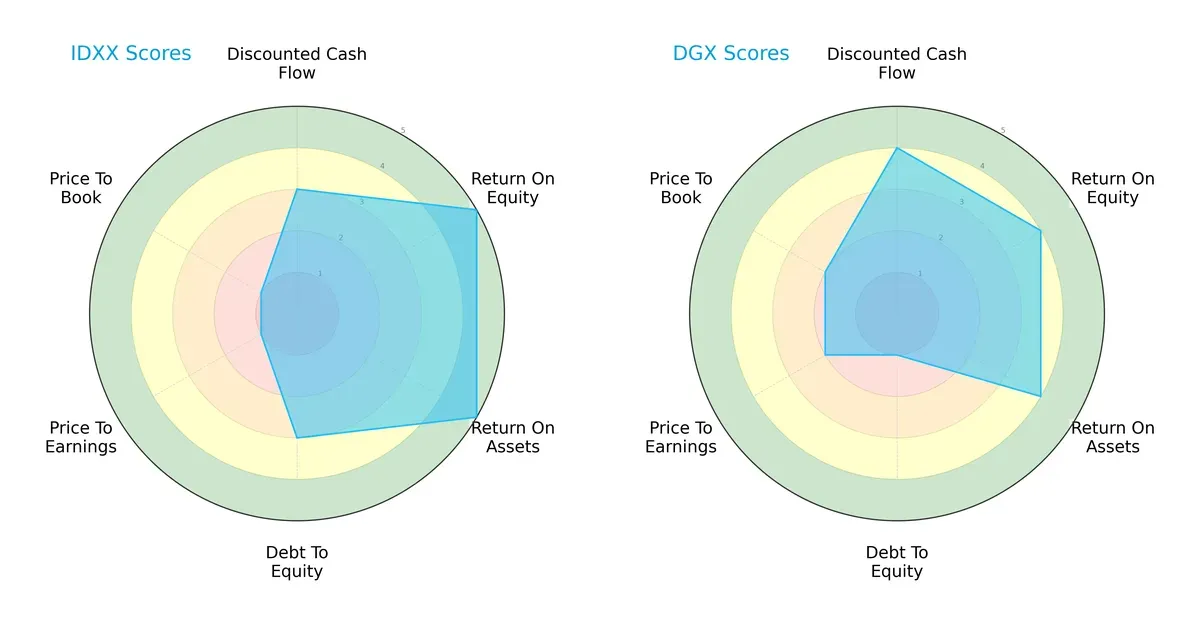 scores comparison