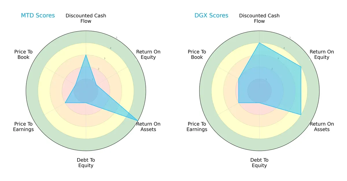 scores comparison