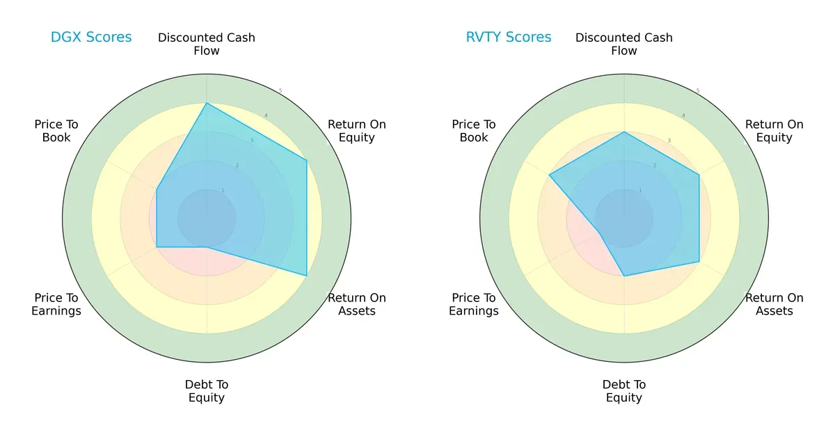 scores comparison