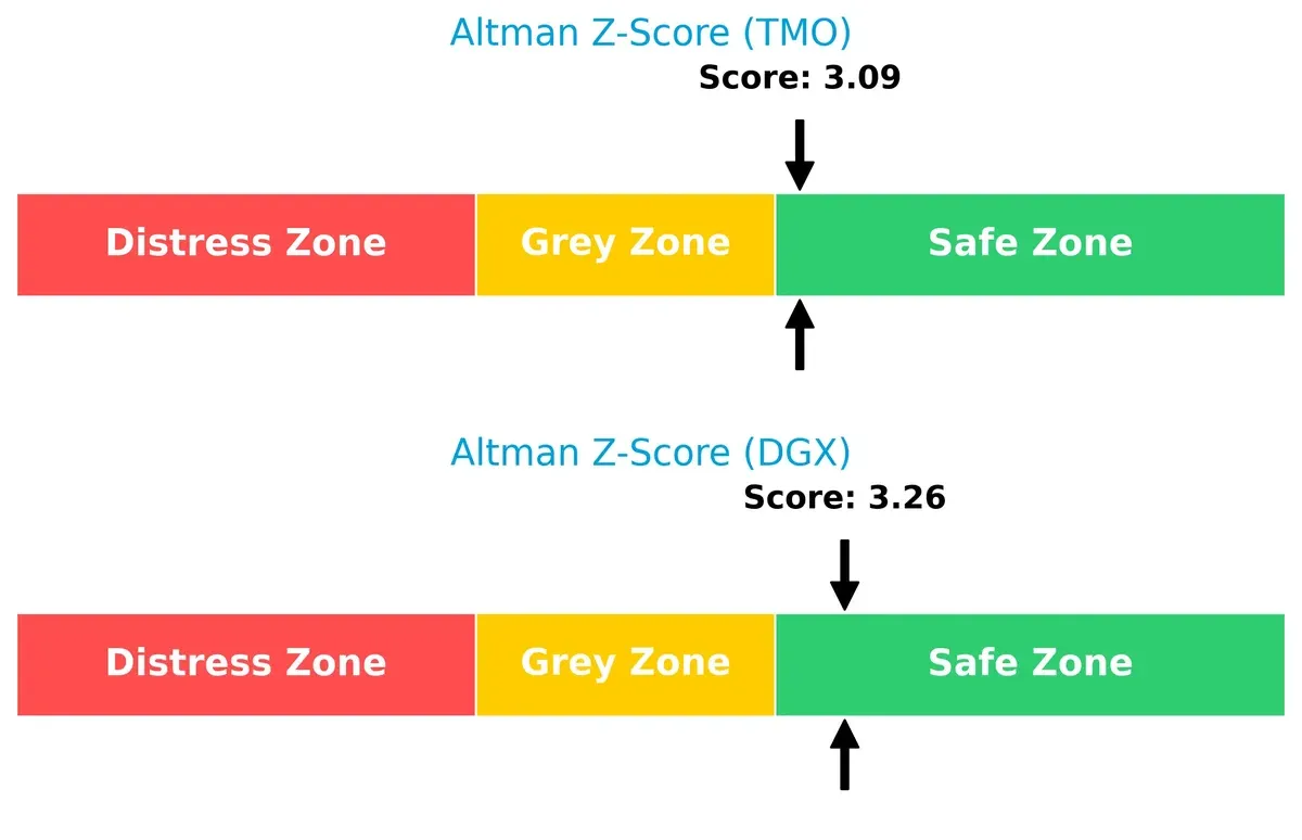 altman z score comparison