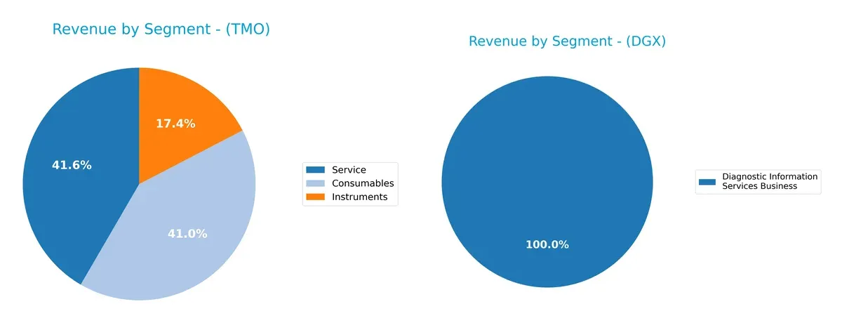 revenue by segment comparison