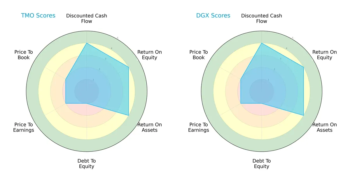 scores comparison