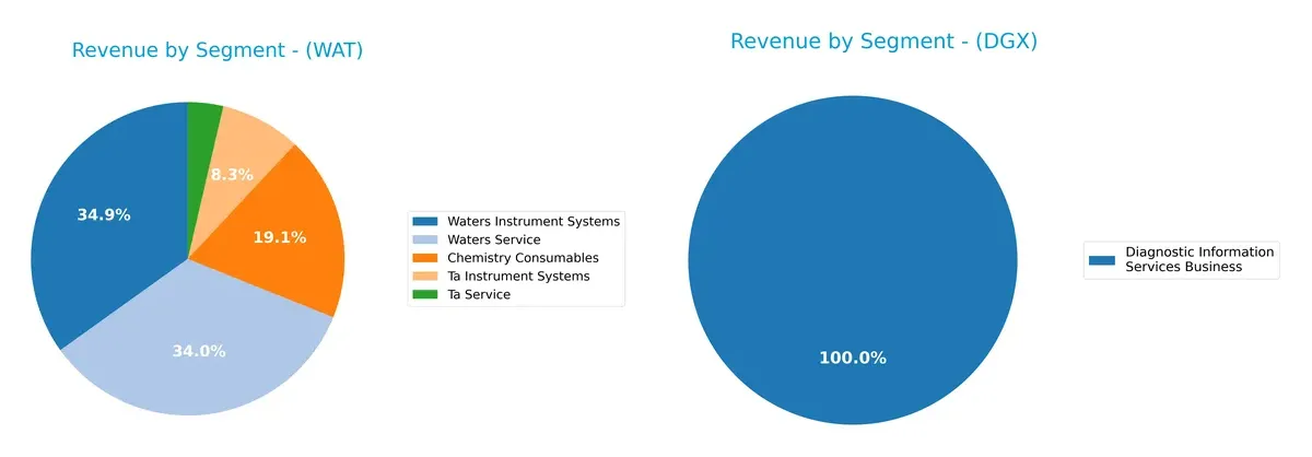 revenue by segment comparison