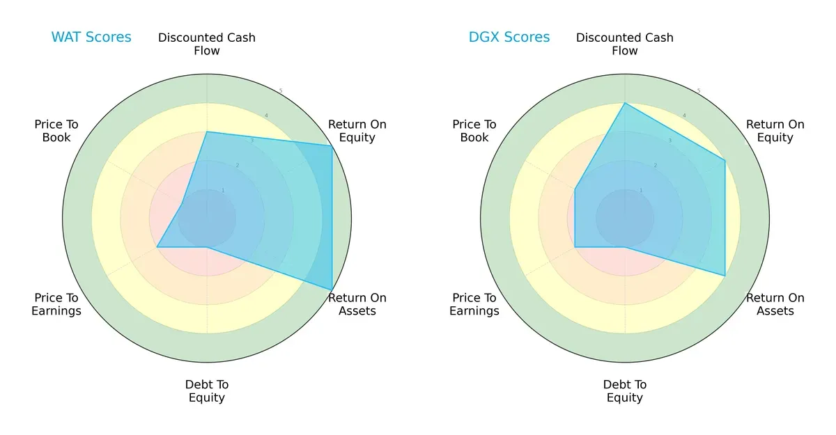 scores comparison